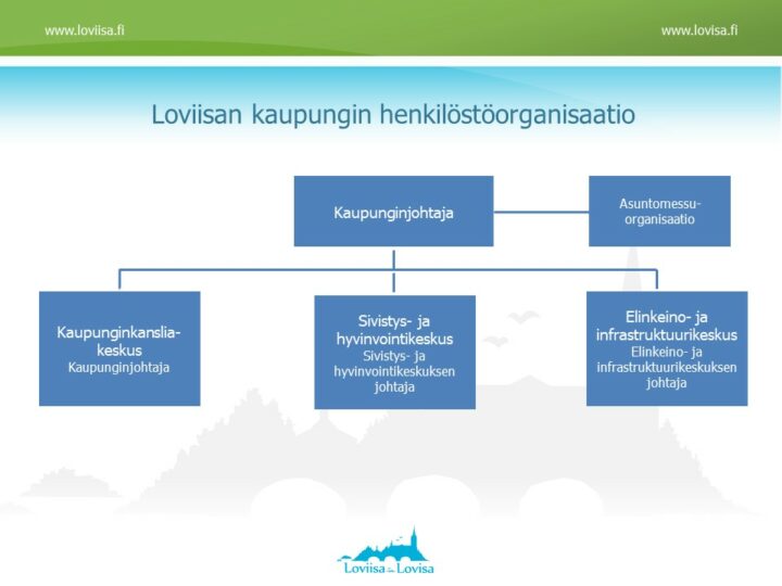 henkilöstöorganisaatio