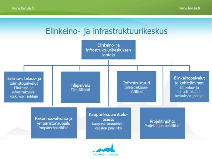 elinkeino- ja infrastruktuurikeskus